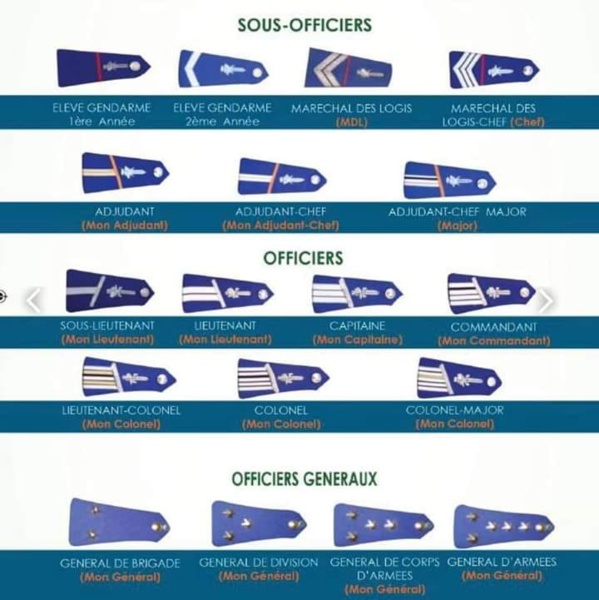 Voici les grades de la gendarmerie en Côte d'Ivoire Voici les grades de la gendarmerie en Côte d'Ivoire