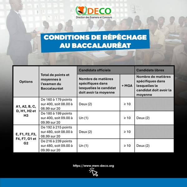 Réclamations BAC 2025 Côte d'Ivoire © Crédit photo DR
