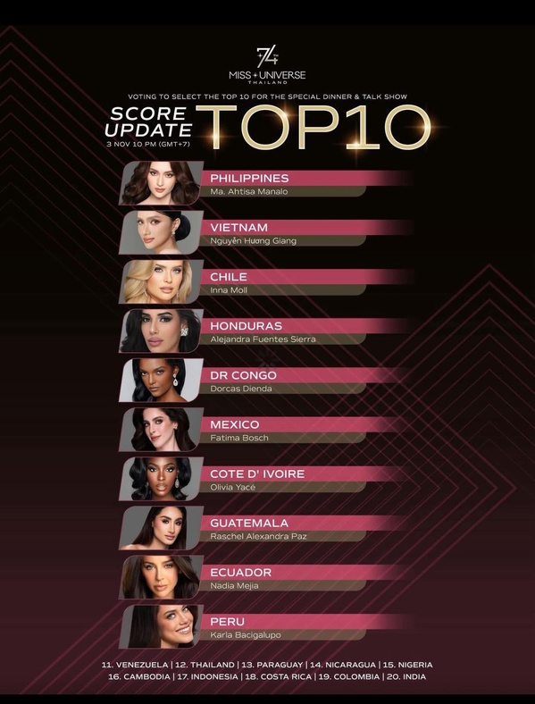 Miss Universe Thaïlande, Olivia Yacé dans un "Top 10" récréatif, sans poids pour le titre Miss Universe Thaïlande, Olivia Yacé dans un "Top 10" récréatif, sans poids pour le titre