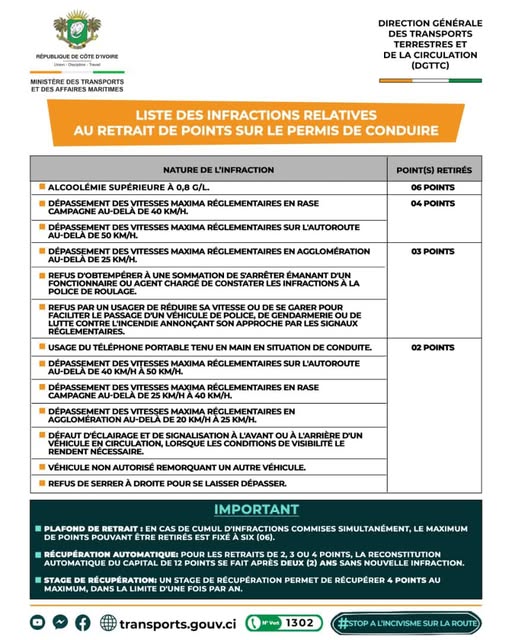 Permis à points en Côte d'Ivoire, ces 12 infractions peuvent vous coûter cher