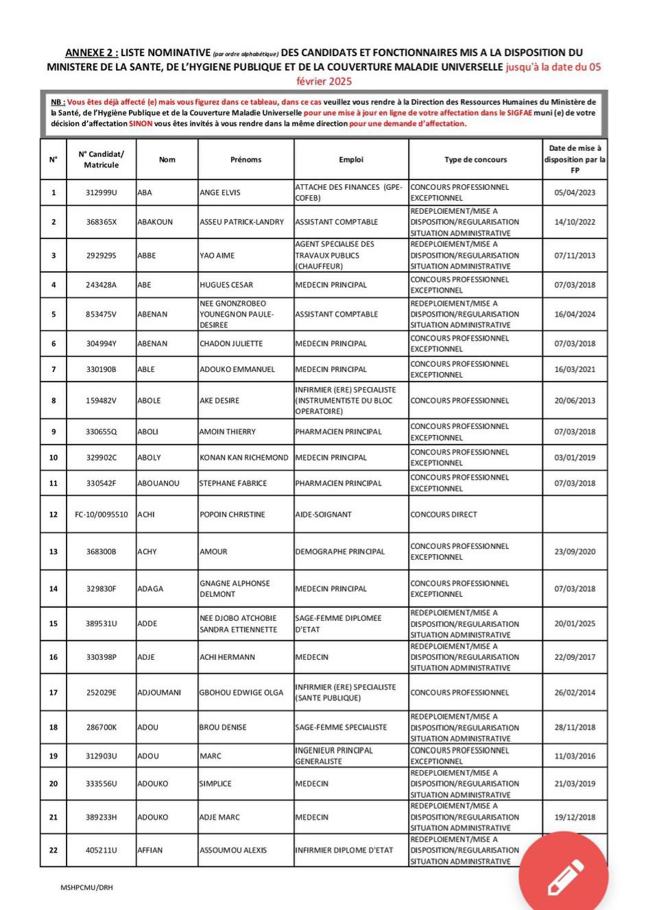 Affectation au ministère de la Santé de Côte d'Ivoire : liste des admis convoqués
