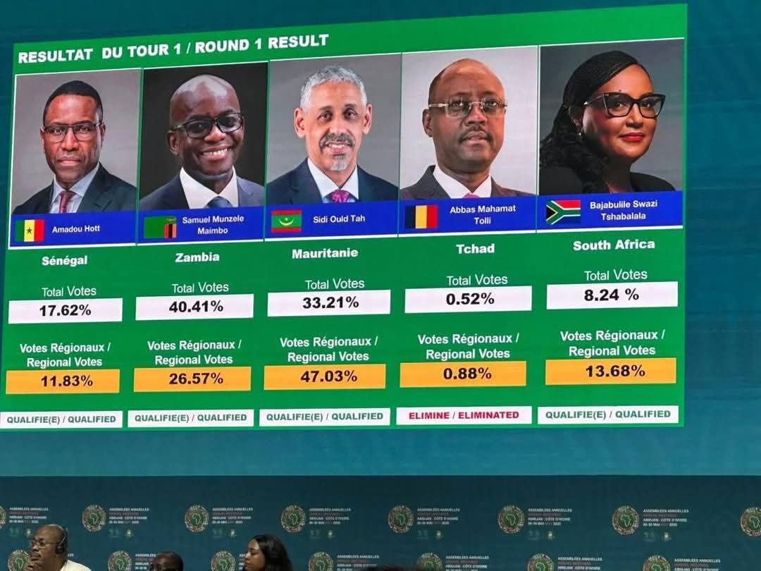 Élection du nouveau Président de la BAD à Abidjan  : les candidats zambien et mauritanien en tête