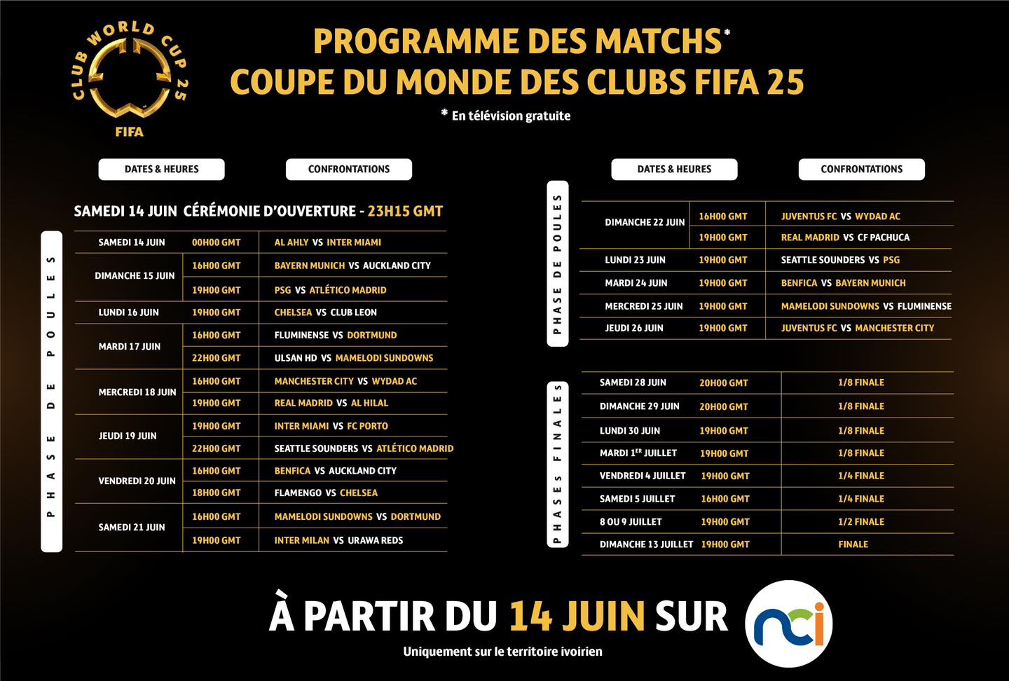 Coupe du Monde des Clubs FIFA 2025 : voici le programme des matchs sur NCI