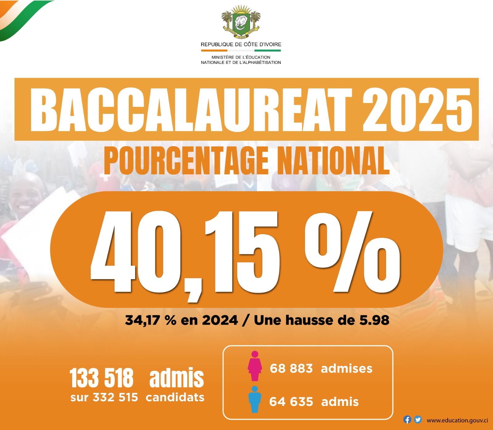 DECO - 40,15% le taux de réussite au BAC 2025 en Côte d'Ivoire : la liste des admis