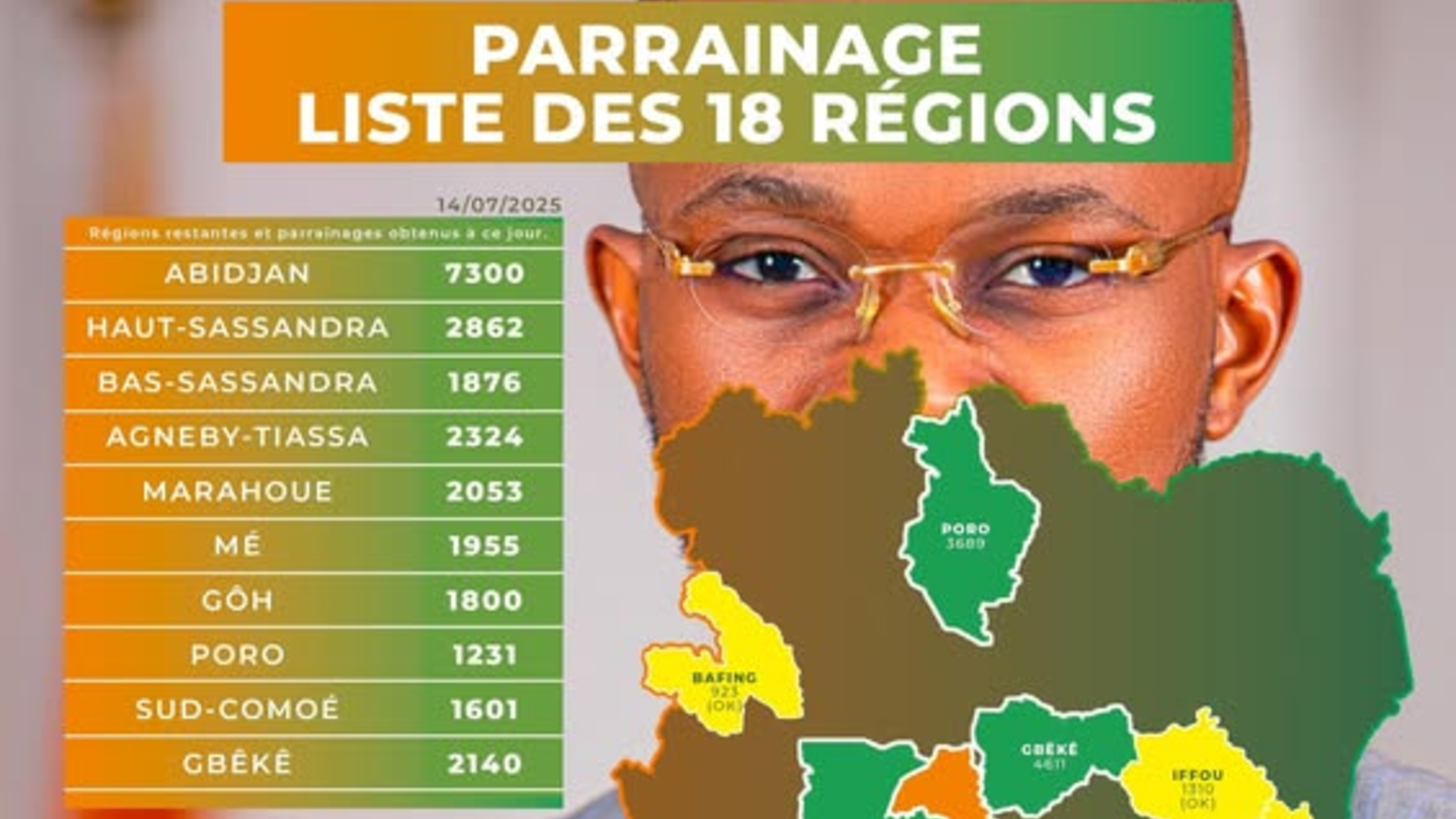 Parrainages présidentielle ivoirienne 2025 : le pasteur Wilfried Zahui revendique "8 régions déjà validées"  © Crédit photo DR