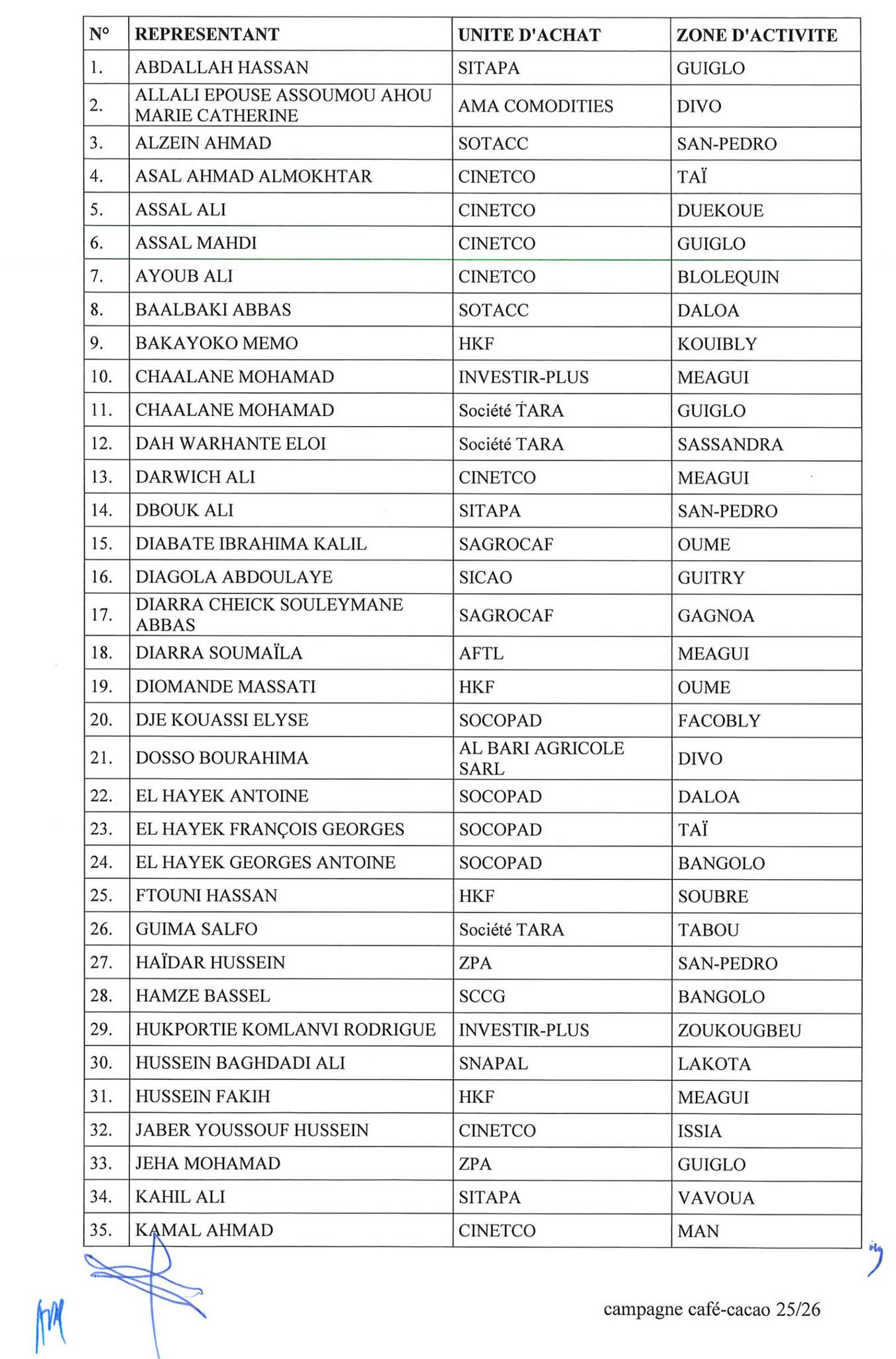 Cacao ivoirien, campagne 2025-2026 en Côte d'Ivoire : la liste des 65 acheteurs autorisés par le Conseil du Café-Cacao
