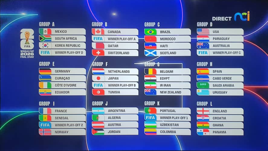 Coupe du monde 2026 : France vs Sénégal, Brésil vs Maroc… voici la composition complète des 12 groupes © Crédit photo DR