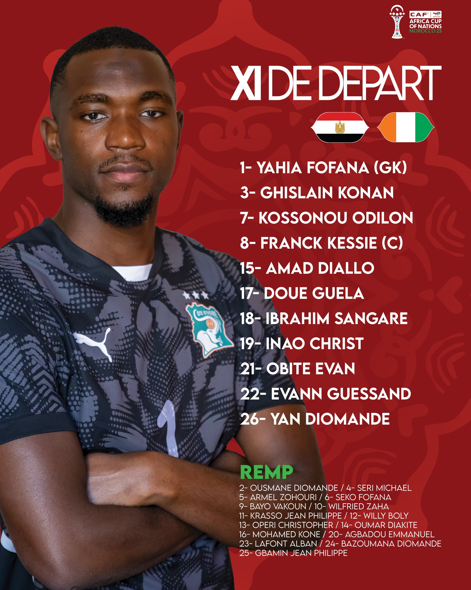 Côte d'Ivoire - Égypte : voici la composition des Éléphants 