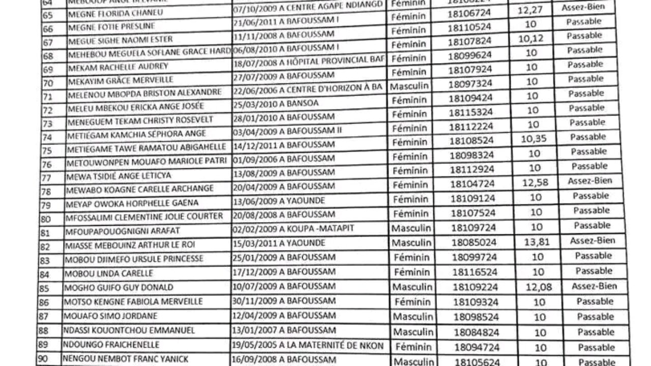 BEPC 2026 résultats CI dévoilés, découvrez les noms des candidats admis © Crédit photo DR