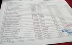 Liste exclusive des admis BAC 2025 en Côte d'Ivoire : consultation immédiate avec son numéro matricule, cliquez ici dès ce jour
