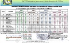 BAC 2025 : les écoles catholiques en Côte d'Ivoire affichent 76,31% de réussite et devance le public de 36 points