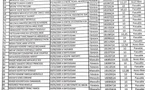 Liste des admis concours de fonction publique 2025 des épreuves des 14 et 15 juin dévoilée ce mardi : consultez les résultats dès maintenant Liste des admis concours de fonction publique 2025 des épreuves des 14 et 15 juin dévoilée ce mardi : consultez les résultats dès maintenant