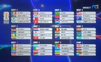 Coupe du monde 2026 : France vs Sénégal, Brésil vs Maroc… voici la composition complète des 12 groupes Coupe du monde 2026 : France vs Sénégal, Brésil vs Maroc… voici la composition complète des 12 groupes