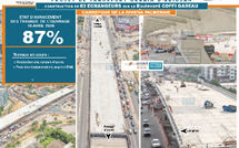 Échangeur Riviera Palmeraie, 9 kilos : les travaux atteignent 87% d'avancement
